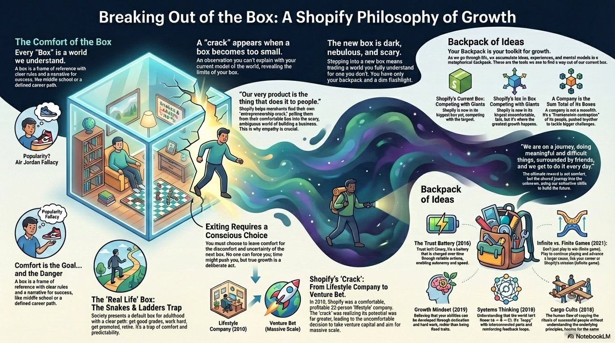 แปลง Markdown เป็นอินโฟกราฟิก