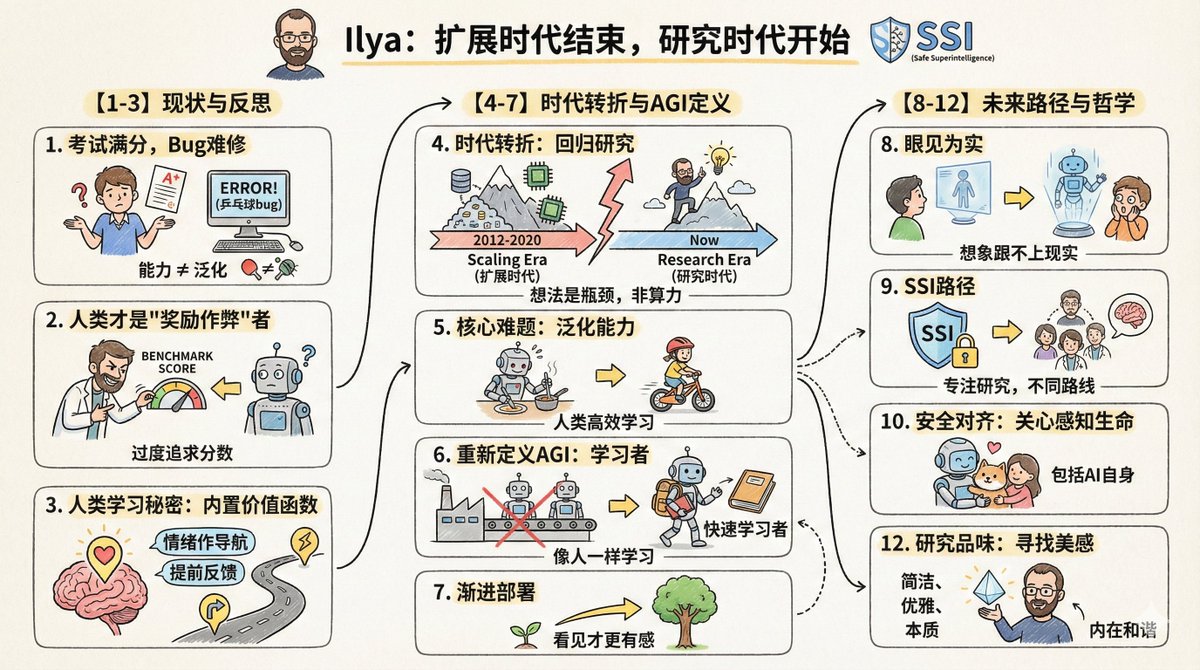 Trasforma l'articolo in un'infografica cartone animato