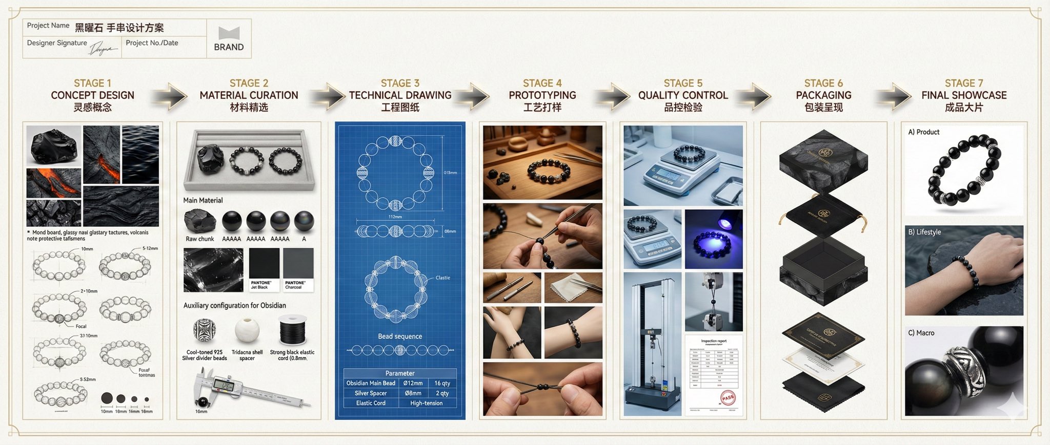 Полный процесс проектирования профессиональных ювелирных изделий